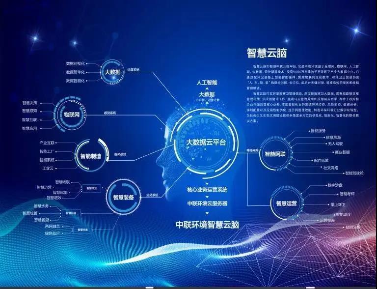 金年会环境环卫行业唯一入选“2020年湖南省省级工业互联网平台建设计划”