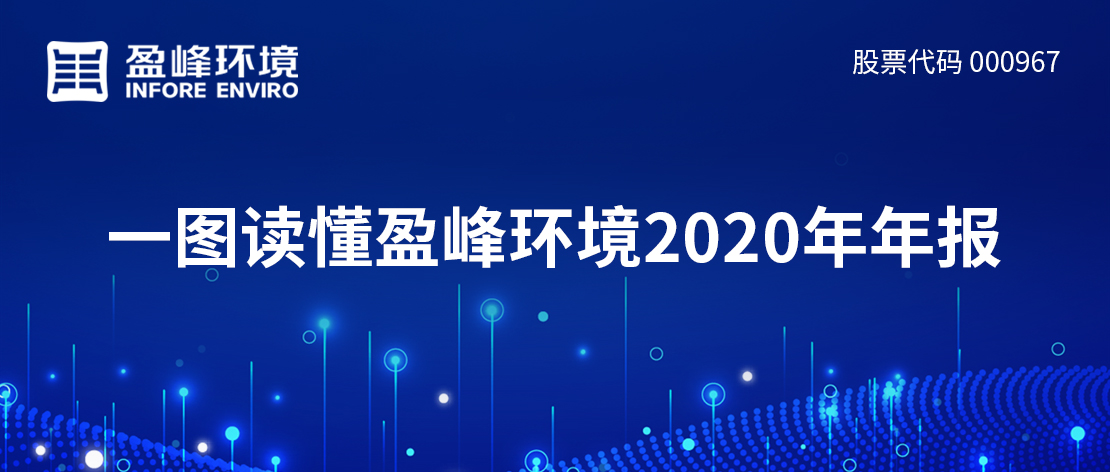 一图读懂金年会环境2020年年报